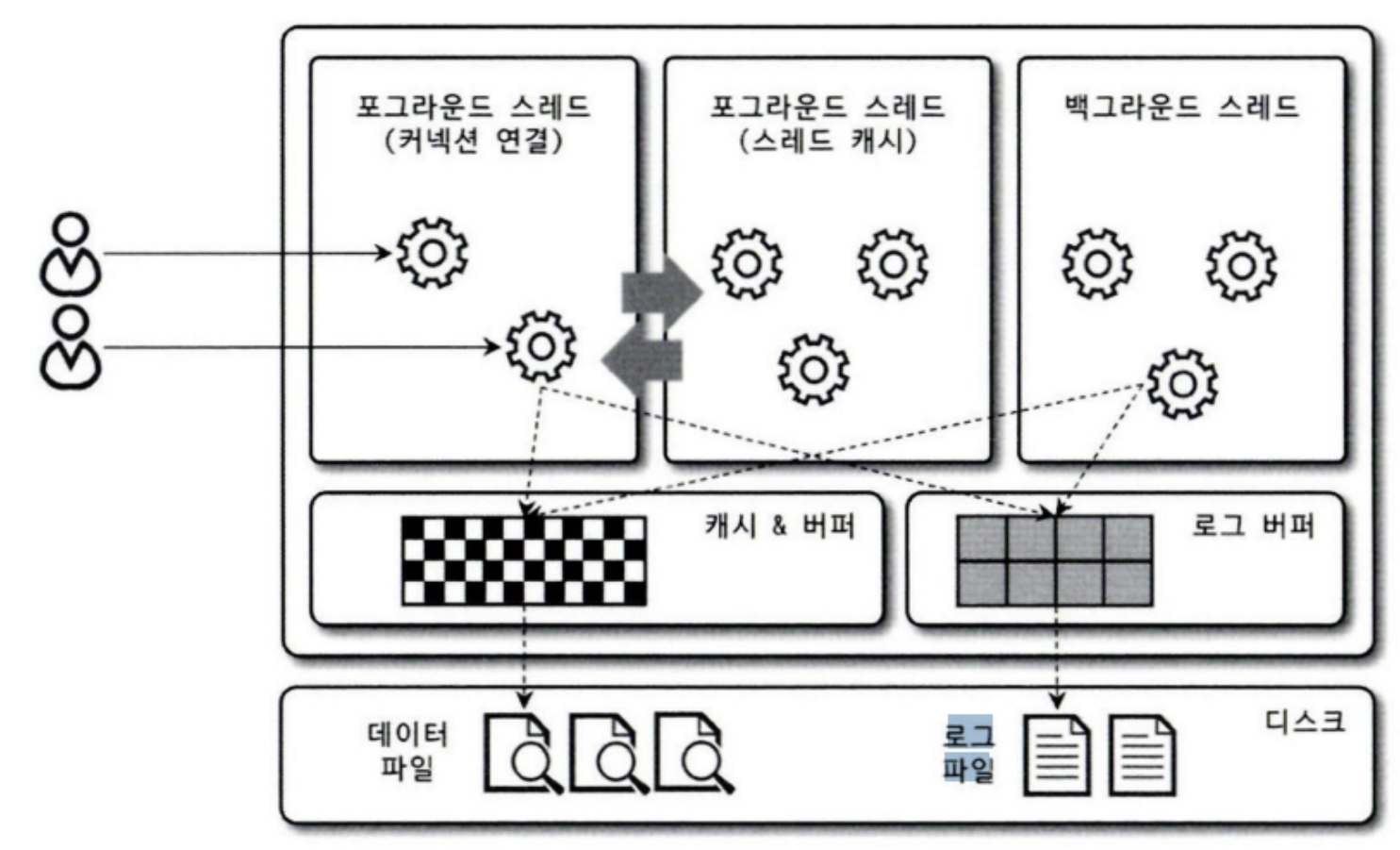 Mysql threading.png